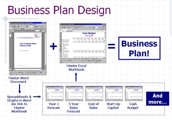 Devoloping a business plan