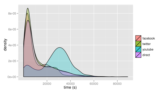 lifespan of a link on internet