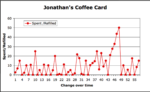 Jonathan's Card refills