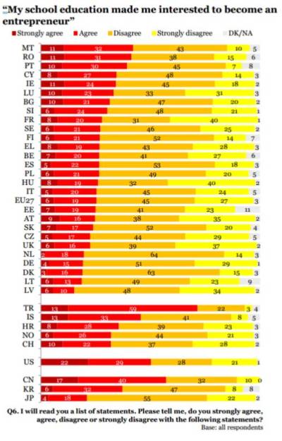 school education and entrepreneurship