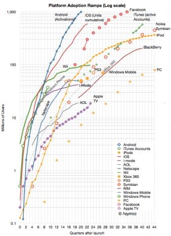 New Products global deployment speed