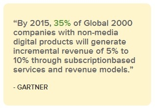 35% of non-media digital product companies will generate revenue from subscription models