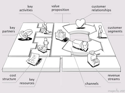 start-up business plan