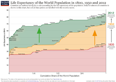 life_expectancy